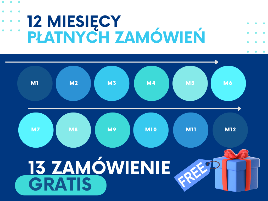 Instrukcja działania subskrypcji